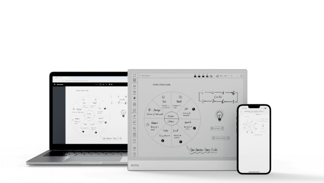Copy electronic vam predstavlja Tablet Onyx Boox Max 13.3″ ePaper tablet, OBNM1. Na fotografiji je laptop, sa desne strane je tablet a sa desne strane od tableta je mobitel. Na svim ekranima je ista slika