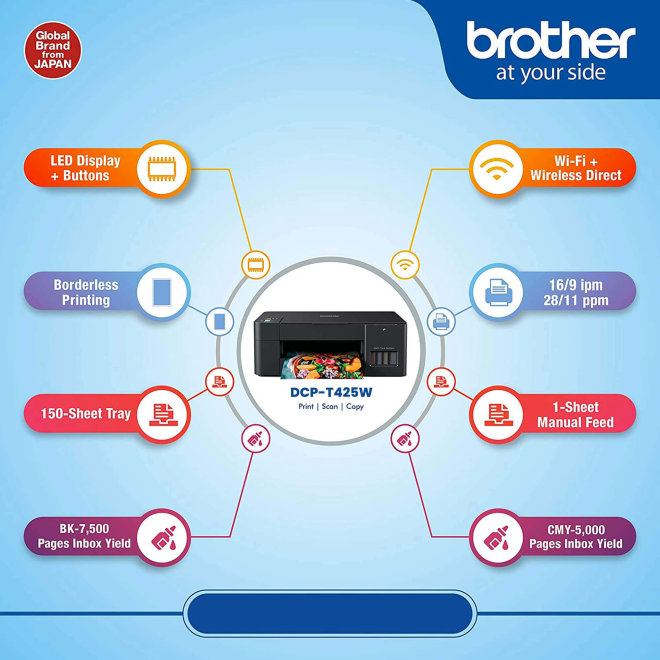 Copy Electronic vam predstvlja Brother DCP-T425W, InkBenefit Plus, višefunkcijski pisač, tintni ispis u boji, A4, WiFi, USB, 64 – 220 g/m² [DCPT425WYJ1]. Fotografija ima svijetlo plavu pozadinu. U sredini je jedankrug u kojem je smješten printer. Sa lijeve i desne strane od kruga su označene linije koje vode do manjih krugova u kojima su ikonice za određene karakteristike koje printer nudi. Ima ih po 4 sa svake strane. Pored tih krugova su elipse u kojima je napisano što ikonica predstavlja. I krugovi i elipse su kombinavija plave, crvene i narandžaste boje. Na vrhu sa desne strane je logo od Brothera